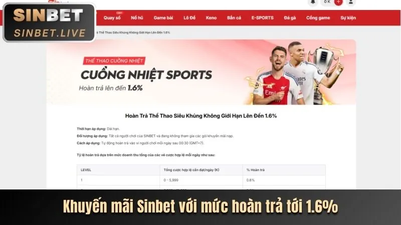 Hỗ trợ khách hàng Thienhabet